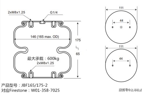 進口費斯托與國產(chǎn)松夏空氣彈簧對比 以EB 145-60氣囊式氣缸為例